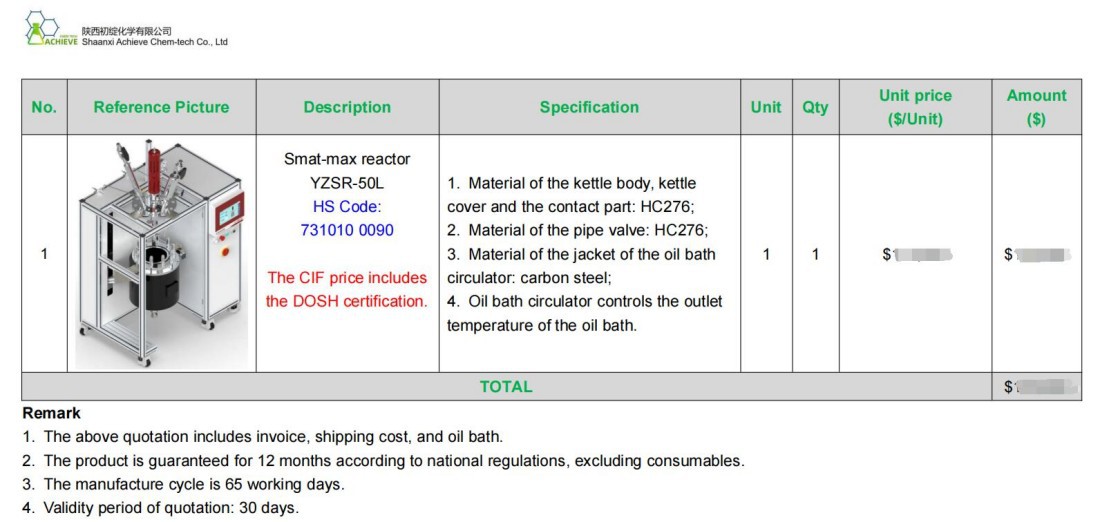 What ACHIEVE CHEM Do What ACHIEVE CHEM Do