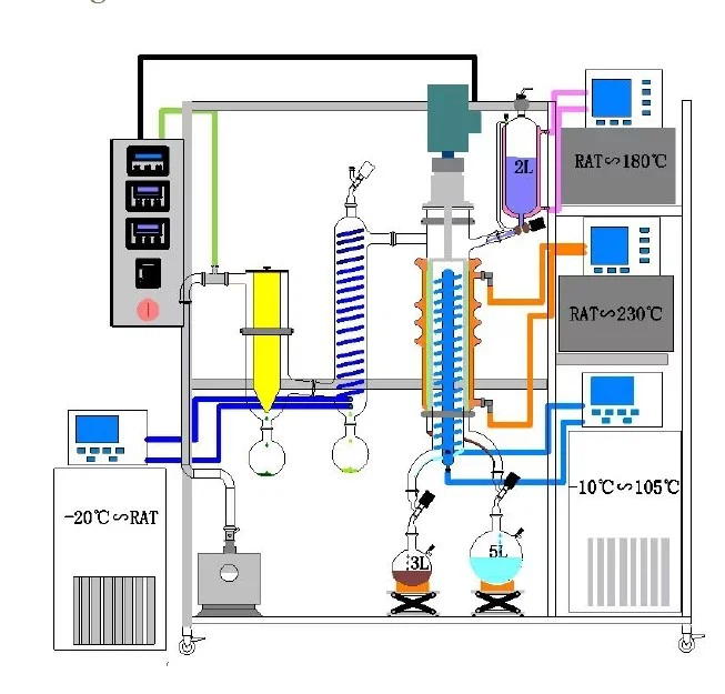 Molecular Distillation System 1-100L/h