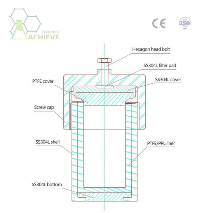 Hydrothermal Reactor Vessel