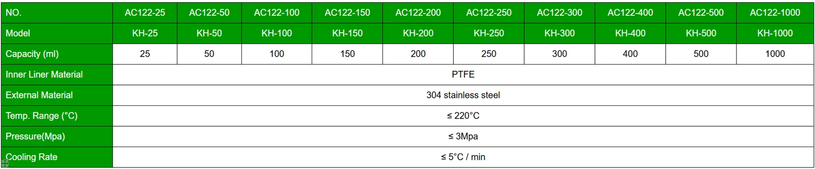 Hydrothermal Reactor Vessel Specifications | Shaanxi Achieve chem-tech Hydrothermal Reactor Vessel Specifications | Shaanxi Achieve chem-tech