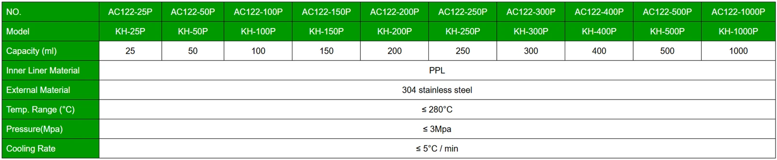 Hydrothermal Reactor Vessel Specifications | Shaanxi Achieve chem-tech Hydrothermal Reactor Vessel Specifications | Shaanxi Achieve chem-tech