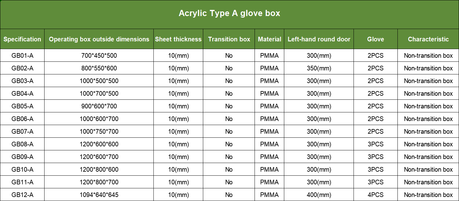 Glovebox Specifications | Shaanxi Achieve chem-tech Glovebox Specifications | Shaanxi Achieve chem-tech